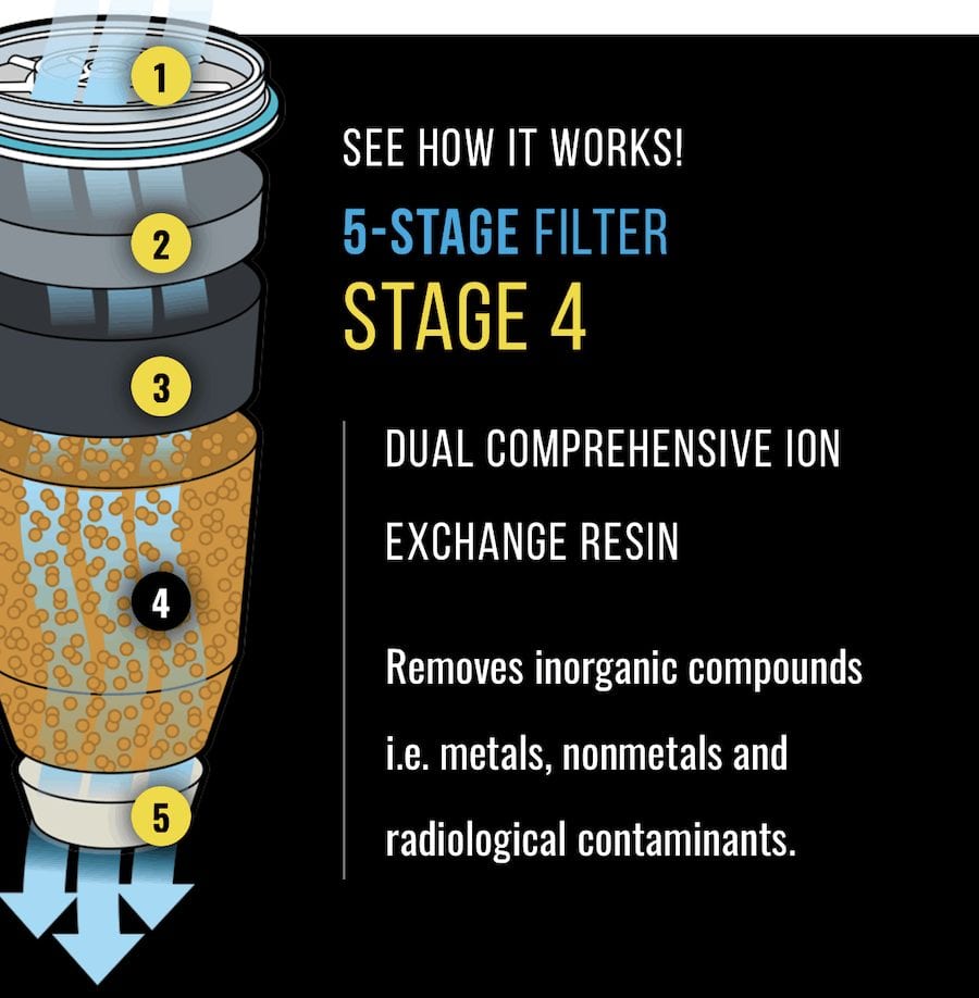 zero water filter