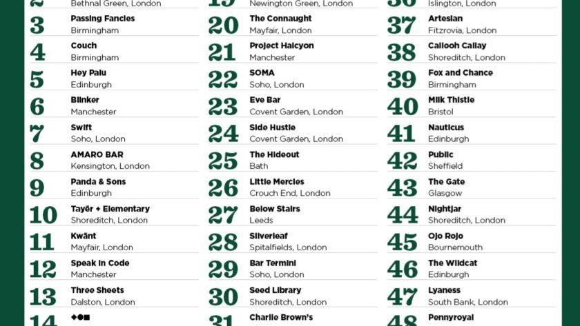 top 50 cocktail bars uk 2024